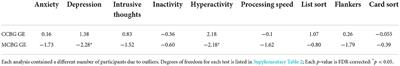 Cerebellar and basal ganglia motor network predicts trait depression and hyperactivity